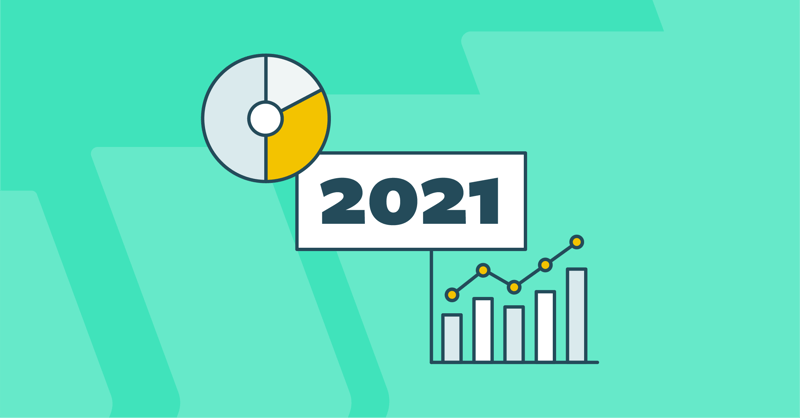 2021 Amazon Marketing Strategy