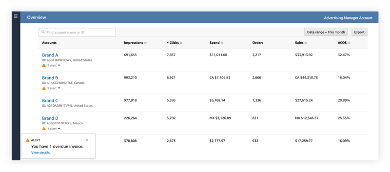 Amazon Marketing and Advertising Update 2021: Manager Accounts